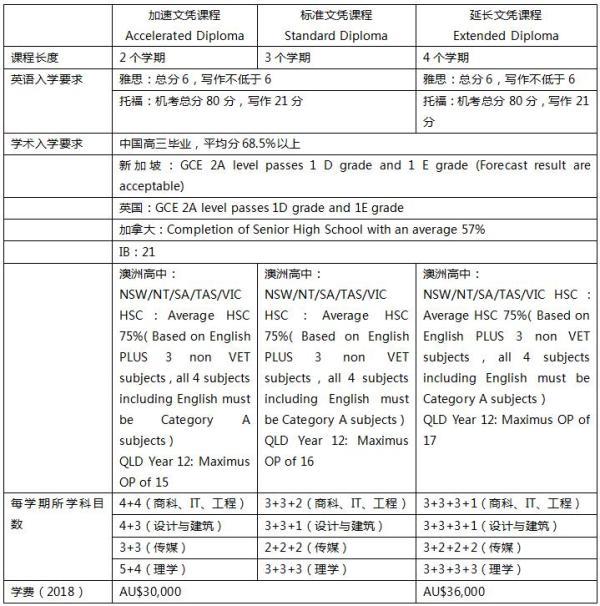 長(zhǎng)沙魔力教育咨詢有限公司,海外留學(xué)機(jī)構(gòu),澳大利亞留學(xué),留學(xué)咨詢,澳洲學(xué)生簽證申請(qǐng),出國(guó)留學(xué),墨爾本學(xué)校