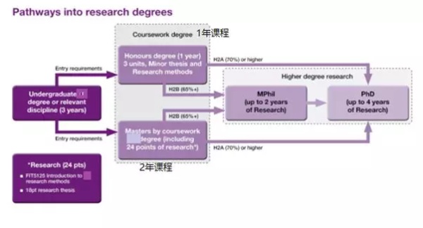 長沙魔力教育咨詢有限公司,海外留學機構,澳大利亞留學,留學咨詢,澳洲學生簽證申請,出國留學,墨爾本學校
