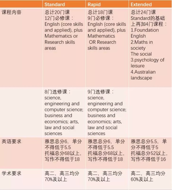 長沙魔力教育咨詢有限公司,海外留學(xué)機構(gòu),澳大利亞留學(xué),留學(xué)咨詢,澳洲學(xué)生簽證申請,出國留學(xué),墨爾本學(xué)校