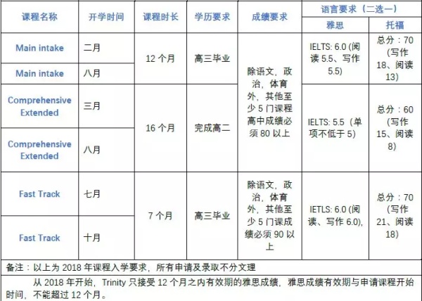 長沙魔力教育咨詢有限公司,海外留學(xué)機(jī)構(gòu),澳大利亞留學(xué),留學(xué)咨詢,澳洲學(xué)生簽證申請(qǐng),出國留學(xué),墨爾本學(xué)校