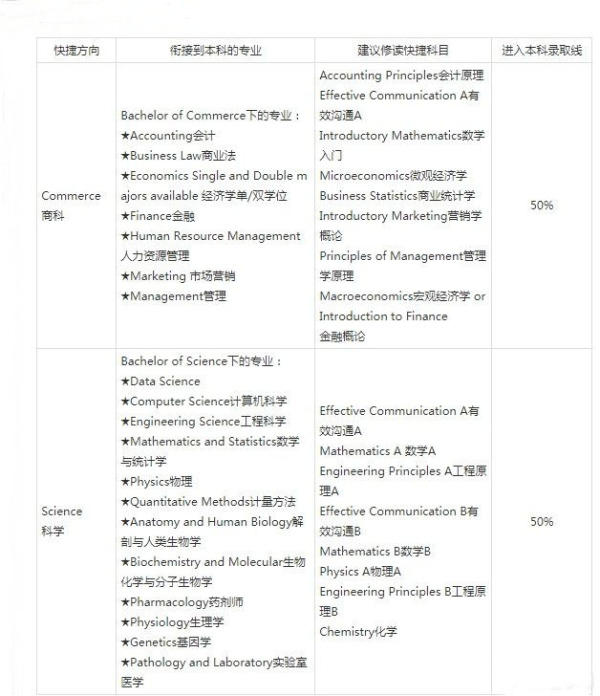 長沙魔力教育咨詢有限公司,海外留學機構,澳大利亞留學,留學咨詢,澳洲學生簽證申請,出國留學,墨爾本學校