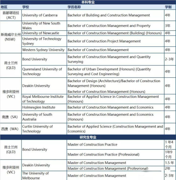 長沙魔力教育咨詢有限公司,海外留學(xué)機構(gòu),澳大利亞留學(xué),留學(xué)咨詢,澳洲學(xué)生簽證申請,出國留學(xué),墨爾本學(xué)校