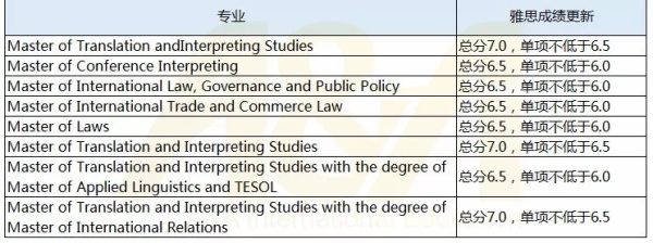 長沙魔力教育咨詢有限公司,海外留學(xué)機構(gòu),澳大利亞留學(xué),留學(xué)咨詢,澳洲學(xué)生簽證申請,出國留學(xué),墨爾本學(xué)校