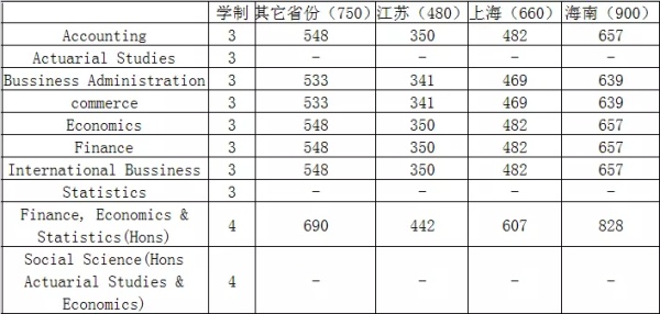 長沙魔力教育咨詢有限公司,海外留學(xué)機(jī)構(gòu),澳大利亞留學(xué),留學(xué)咨詢,澳洲學(xué)生簽證申請,出國留學(xué),墨爾本學(xué)校