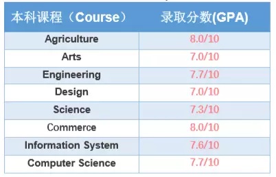 長沙魔力教育咨詢有限公司,海外留學機構,澳大利亞留學,留學咨詢,澳洲學生簽證申請,出國留學,墨爾本學校