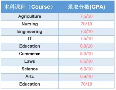 長沙魔力教育咨詢有限公司,海外留學機構,澳大利亞留學,留學咨詢,澳洲學生簽證申請,出國留學,墨爾本學校