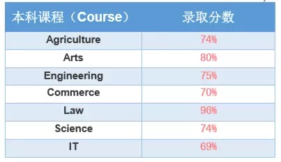 長沙魔力教育咨詢有限公司,海外留學機構,澳大利亞留學,留學咨詢,澳洲學生簽證申請,出國留學,墨爾本學校