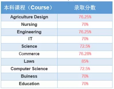長沙魔力教育咨詢有限公司,海外留學機構,澳大利亞留學,留學咨詢,澳洲學生簽證申請,出國留學,墨爾本學校