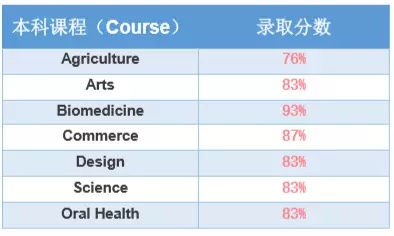 長沙魔力教育咨詢有限公司,海外留學機構,澳大利亞留學,留學咨詢,澳洲學生簽證申請,出國留學,墨爾本學校