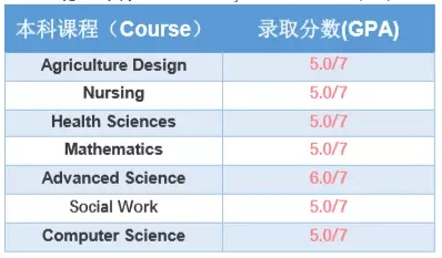 長沙魔力教育咨詢有限公司,海外留學機構,澳大利亞留學,留學咨詢,澳洲學生簽證申請,出國留學,墨爾本學校