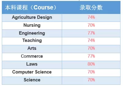 長沙魔力教育咨詢有限公司,海外留學機構,澳大利亞留學,留學咨詢,澳洲學生簽證申請,出國留學,墨爾本學校