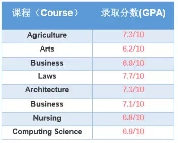 長沙魔力教育咨詢有限公司,海外留學機構,澳大利亞留學,留學咨詢,澳洲學生簽證申請,出國留學,墨爾本學校