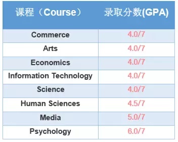 長沙魔力教育咨詢有限公司,海外留學機構,澳大利亞留學,留學咨詢,澳洲學生簽證申請,出國留學,墨爾本學校