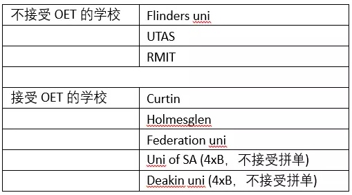 長(zhǎng)沙魔力教育咨詢有限公司,海外留學(xué)機(jī)構(gòu),澳大利亞留學(xué),留學(xué)咨詢,澳洲學(xué)生簽證申請(qǐng),出國留學(xué),墨爾本學(xué)校
