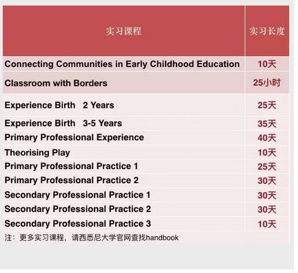 長沙魔力教育咨詢有限公司,海外留學(xué)機構(gòu),澳大利亞留學(xué),留學(xué)咨詢,澳洲學(xué)生簽證申請,出國留學(xué),墨爾本學(xué)校