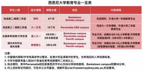 長沙魔力教育咨詢有限公司,海外留學(xué)機構(gòu),澳大利亞留學(xué),留學(xué)咨詢,澳洲學(xué)生簽證申請,出國留學(xué),墨爾本學(xué)校