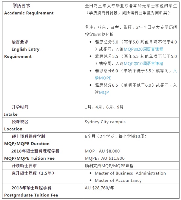 長沙魔力教育咨詢有限公司,海外留學(xué)機(jī)構(gòu),澳大利亞留學(xué),留學(xué)咨詢,澳洲學(xué)生簽證申請(qǐng),出國留學(xué),墨爾本學(xué)校