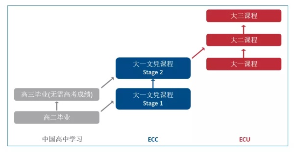 長沙魔力教育咨詢有限公司,海外留學(xué)機構(gòu),澳大利亞留學(xué),留學(xué)咨詢,澳洲學(xué)生簽證申請,出國留學(xué),墨爾本學(xué)校