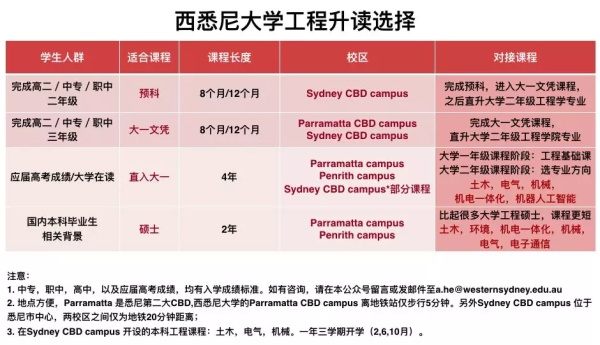 長沙魔力教育咨詢有限公司,海外留學機構,澳大利亞留學,留學咨詢,澳洲學生簽證申請,出國留學,墨爾本學校