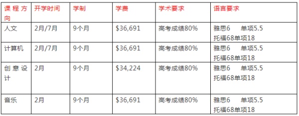 長沙魔力教育咨詢有限公司,海外留學(xué)機構(gòu),澳大利亞留學(xué),留學(xué)咨詢,澳洲學(xué)生簽證申請,出國留學(xué),墨爾本學(xué)校