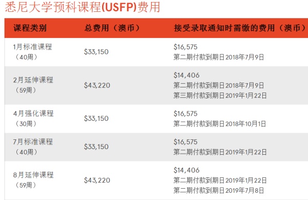 長沙魔力教育咨詢有限公司,海外留學機構,澳大利亞留學,留學咨詢,澳洲學生簽證申請,出國留學,墨爾本學校