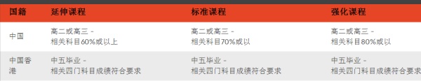 長沙魔力教育咨詢有限公司,海外留學機構,澳大利亞留學,留學咨詢,澳洲學生簽證申請,出國留學,墨爾本學校