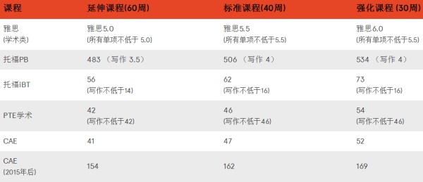 長沙魔力教育咨詢有限公司,海外留學機構,澳大利亞留學,留學咨詢,澳洲學生簽證申請,出國留學,墨爾本學校