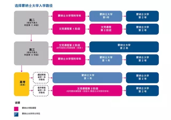長沙魔力教育咨詢有限公司,海外留學(xué)機(jī)構(gòu),澳大利亞留學(xué),留學(xué)咨詢,澳洲學(xué)生簽證申請,出國留學(xué),墨爾本學(xué)校
