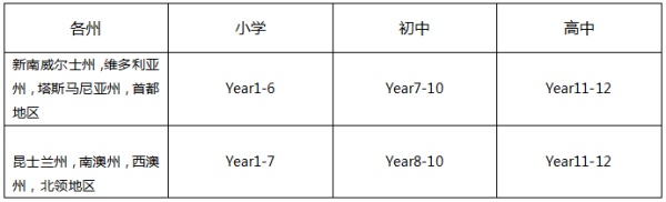 長沙魔力教育咨詢有限公司,海外留學(xué)機(jī)構(gòu),澳大利亞留學(xué),留學(xué)咨詢,澳洲學(xué)生簽證申請,出國留學(xué),墨爾本學(xué)校