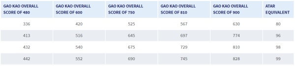 長沙魔力教育咨詢有限公司,海外留學(xué)機構(gòu),澳大利亞留學(xué),留學(xué)咨詢,澳洲學(xué)生簽證申請,出國留學(xué),墨爾本學(xué)校