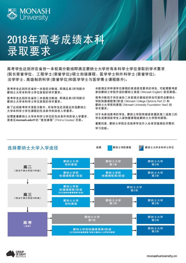 長沙魔力教育咨詢有限公司,海外留學(xué)機構(gòu),澳大利亞留學(xué),留學(xué)咨詢,澳洲學(xué)生簽證申請,出國留學(xué),墨爾本學(xué)校