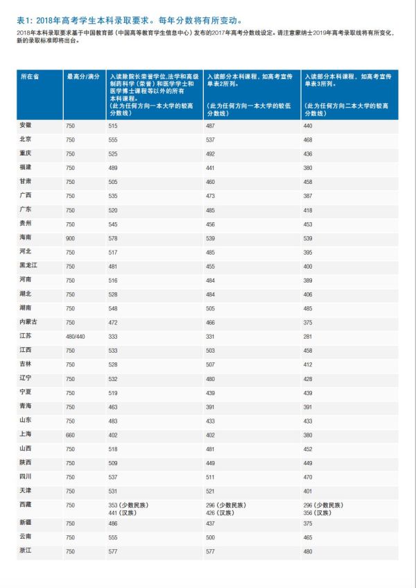 長沙魔力教育咨詢有限公司,海外留學(xué)機構(gòu),澳大利亞留學(xué),留學(xué)咨詢,澳洲學(xué)生簽證申請,出國留學(xué),墨爾本學(xué)校