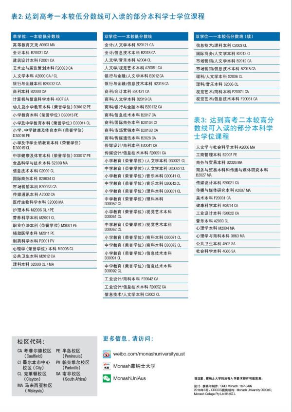 長沙魔力教育咨詢有限公司,海外留學(xué)機構(gòu),澳大利亞留學(xué),留學(xué)咨詢,澳洲學(xué)生簽證申請,出國留學(xué),墨爾本學(xué)校