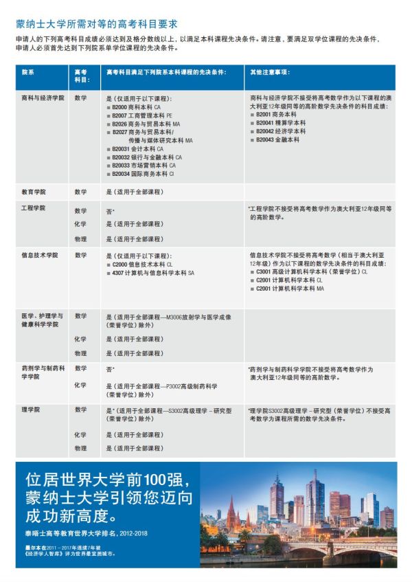 長沙魔力教育咨詢有限公司,海外留學(xué)機構(gòu),澳大利亞留學(xué),留學(xué)咨詢,澳洲學(xué)生簽證申請,出國留學(xué),墨爾本學(xué)校