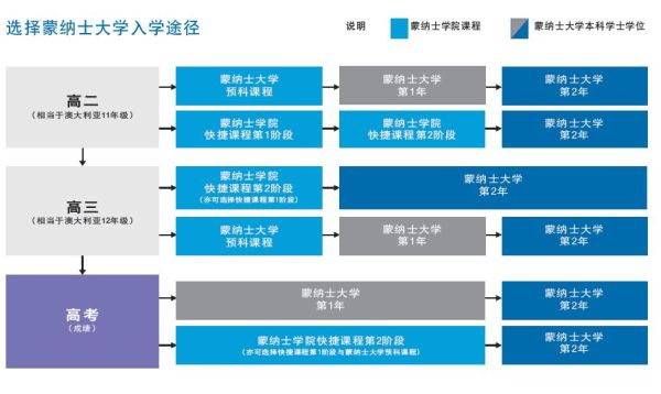長沙魔力教育咨詢有限公司,海外留學(xué)機構(gòu),澳大利亞留學(xué),留學(xué)咨詢,澳洲學(xué)生簽證申請,出國留學(xué),墨爾本學(xué)校