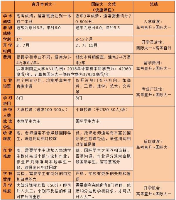 長(zhǎng)沙魔力教育咨詢(xún)有限公司,海外留學(xué)機(jī)構(gòu),澳大利亞留學(xué),留學(xué)咨詢(xún),澳洲學(xué)生簽證申請(qǐng),出國(guó)留學(xué),墨爾本學(xué)校
