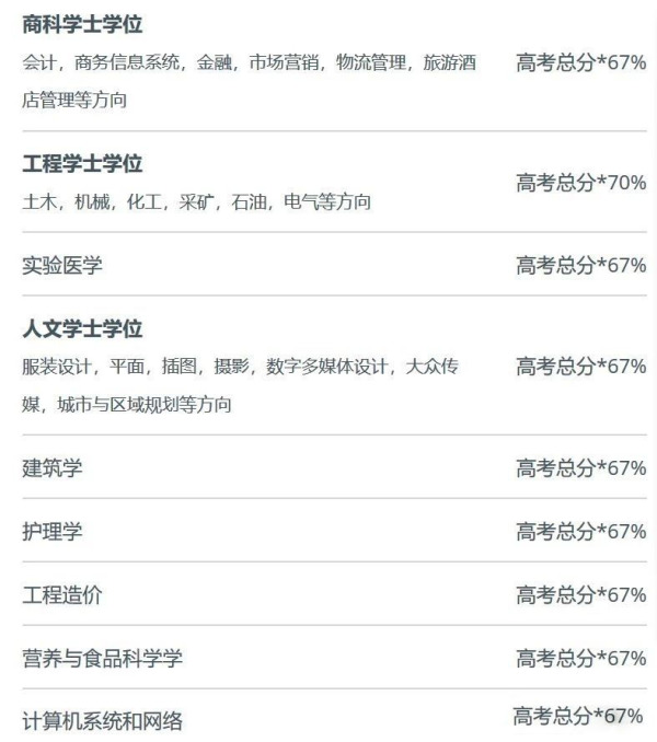 長(zhǎng)沙魔力教育咨詢有限公司,海外留學(xué)機(jī)構(gòu),澳大利亞留學(xué),留學(xué)咨詢,澳洲學(xué)生簽證申請(qǐng),出國(guó)留學(xué),墨爾本學(xué)校