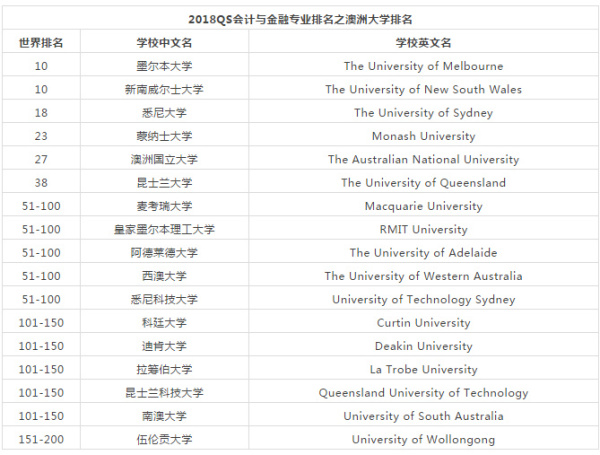 長沙魔力教育咨詢有限公司,海外留學(xué)機(jī)構(gòu),澳大利亞留學(xué),留學(xué)咨詢,澳洲學(xué)生簽證申請,出國留學(xué),墨爾本學(xué)校