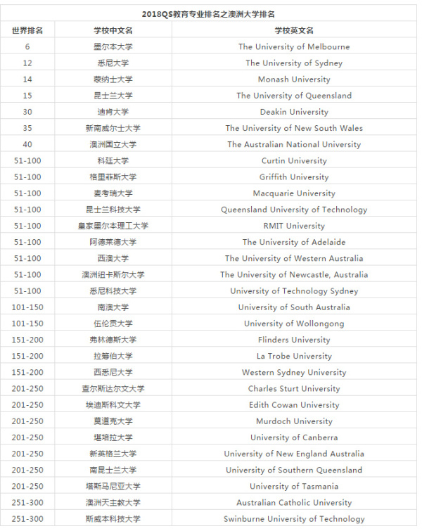 長沙魔力教育咨詢有限公司,海外留學(xué)機(jī)構(gòu),澳大利亞留學(xué),留學(xué)咨詢,澳洲學(xué)生簽證申請,出國留學(xué),墨爾本學(xué)校