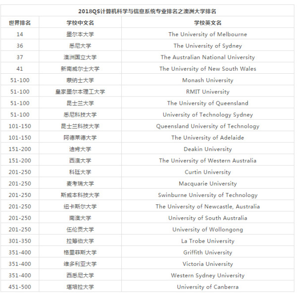長沙魔力教育咨詢有限公司,海外留學(xué)機(jī)構(gòu),澳大利亞留學(xué),留學(xué)咨詢,澳洲學(xué)生簽證申請,出國留學(xué),墨爾本學(xué)校