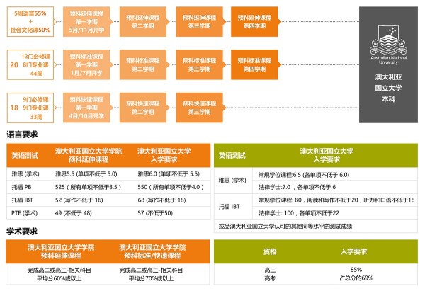 長(zhǎng)沙魔力教育咨詢有限公司,海外留學(xué)機(jī)構(gòu),澳大利亞留學(xué),留學(xué)咨詢,澳洲學(xué)生簽證申請(qǐng),出國(guó)留學(xué),墨爾本學(xué)校