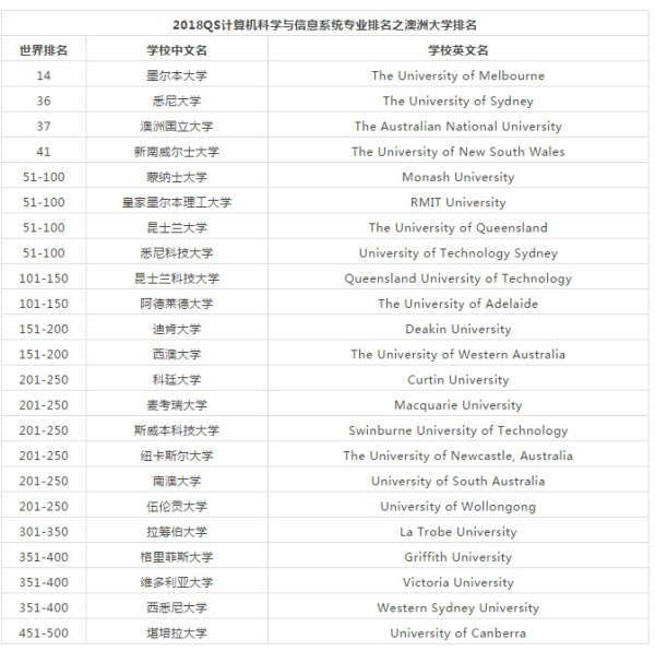 長沙魔力教育咨詢有限公司,海外留學(xué)機構(gòu),澳大利亞留學(xué),留學(xué)咨詢,澳洲學(xué)生簽證申請,出國留學(xué),墨爾本學(xué)校
