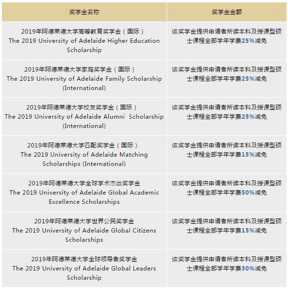 長沙魔力教育咨詢有限公司,海外留學機構,澳大利亞留學,留學咨詢,澳洲學生簽證申請,出國留學,墨爾本學校