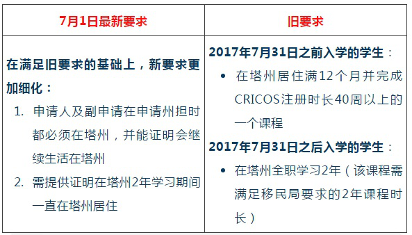 長沙魔力教育咨詢有限公司,海外留學(xué)機構(gòu),澳大利亞留學(xué),留學(xué)咨詢,澳洲學(xué)生簽證申請,出國留學(xué),墨爾本學(xué)校