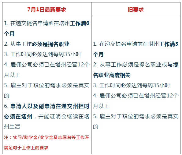 長沙魔力教育咨詢有限公司,海外留學(xué)機構(gòu),澳大利亞留學(xué),留學(xué)咨詢,澳洲學(xué)生簽證申請,出國留學(xué),墨爾本學(xué)校