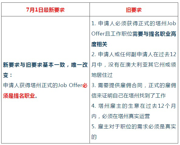 長沙魔力教育咨詢有限公司,海外留學(xué)機構(gòu),澳大利亞留學(xué),留學(xué)咨詢,澳洲學(xué)生簽證申請,出國留學(xué),墨爾本學(xué)校