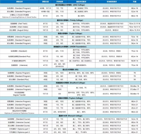長沙魔力教育咨詢有限公司,海外留學機構,澳大利亞留學,留學咨詢,澳洲學生簽證申請,出國留學,墨爾本學校