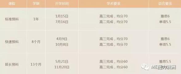 長(zhǎng)沙魔力教育咨詢(xún)有限公司,海外留學(xué)機(jī)構(gòu),澳大利亞留學(xué),留學(xué)咨詢(xún),澳洲學(xué)生簽證申請(qǐng),出國(guó)留學(xué),墨爾本學(xué)校