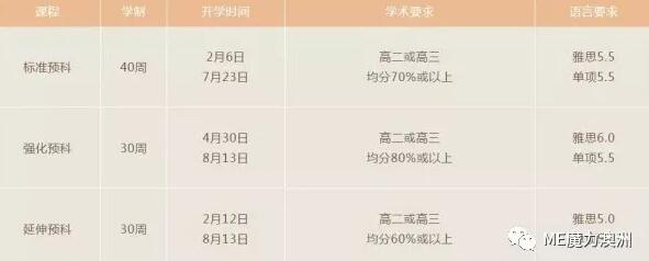長(zhǎng)沙魔力教育咨詢(xún)有限公司,海外留學(xué)機(jī)構(gòu),澳大利亞留學(xué),留學(xué)咨詢(xún),澳洲學(xué)生簽證申請(qǐng),出國(guó)留學(xué),墨爾本學(xué)校