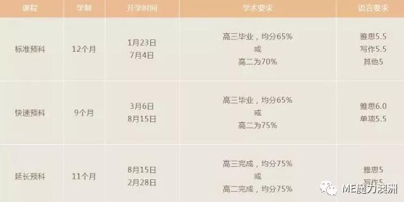 長(zhǎng)沙魔力教育咨詢(xún)有限公司,海外留學(xué)機(jī)構(gòu),澳大利亞留學(xué),留學(xué)咨詢(xún),澳洲學(xué)生簽證申請(qǐng),出國(guó)留學(xué),墨爾本學(xué)校